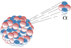 Alpha Decay.svg