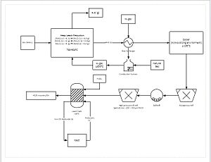 Contains reactions and temperatures, as well as showing advanced processes such as the heat exchanger and milling process.