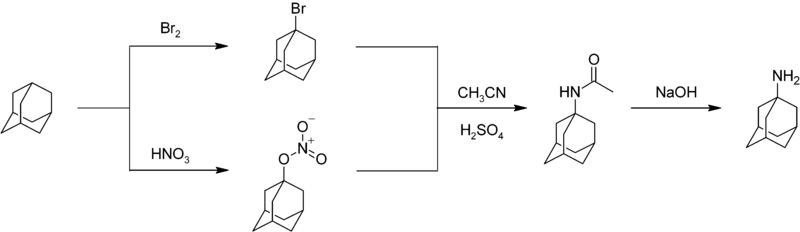 Preparation of amantadine.png