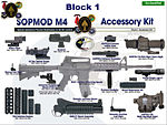 SOPMOD 2-2005.jpg