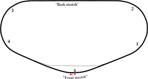 Track map of Daytona International Speedway showing mainly the speedway.