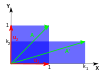 Vertical shrink () and horizontal stretch () of a unit square.