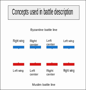 Image-1. Concepts used in the description of the battle lines