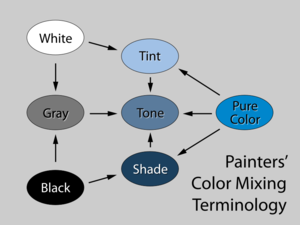 Tint-tone-shade.svg