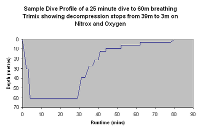 Decompression stop sample profile.PNG