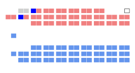 40th Can Senate.svg