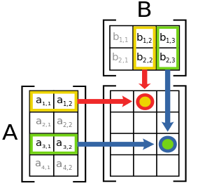 Matrix multiplication diagram 2.svg