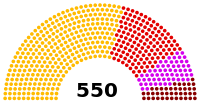 TBMM-Nov 2015.svg