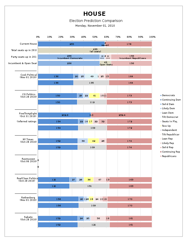 House Ratings Data Wiki.svg