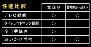 当社従来品（SSPM-USシリーズ）との比較