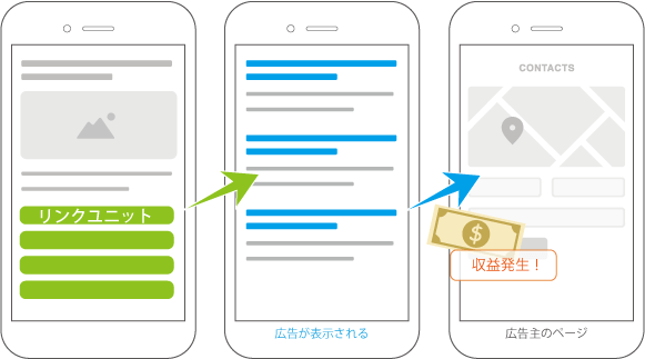 リンクユニットの仕組み