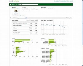 「グーグル・アド・プランナー」で見た「2ch.net」の分析結果