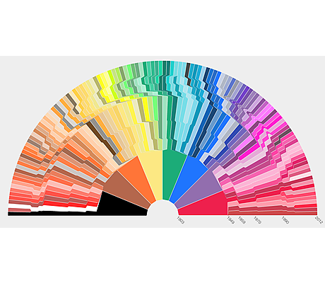 Crayola Chronology