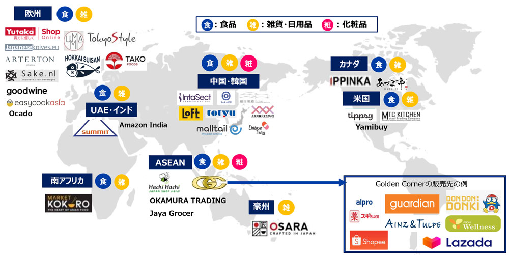 【欧州】 ・取り扱い商品：食品、雑貨 ・連携ECバイヤーは、Tazaki Foods、Arterton、Ocado、UMAMI、Easy Cook Asia、Hokkai Suisan、Japan Trading、Taste of Sake、Tako Foods、Tokyo Style、goodwineの11社 ・詳細は下の表の英国、フランス、ドイツ、オランダ、スペイン、チェコ、ルーマニア、ウクライナも確認。 【中東・インド】 ・取り扱い商品：食品、雑貨 ・連携ECバイヤーは、Summit Trading、Amazon Indiaの2社 ・詳細は下の表のインド、UAEも確認。 【南アフリカ】 ・取り扱い商品：食品、雑貨 ・連携ECバイヤーはWemaco の1社 ・詳細は下の表の南アフリカも確認。 【中国・韓国】 ・取り扱い商品：食品、雑貨、化粧品 ・連携ECバイヤーは、インタセクト・コミュニケーションズ、Sake RD、ロフト、 東忠、和音風雅、ソンフージャパン、知寿商事、Mall Tailの８社 ・詳細は下の表の中国、韓国も確認。 【ASEAN】 ・取り扱い商品：食品、雑貨、化粧品 ・連携ECバイヤーはOKAMURA TRADING、Jaya Grocer、Golden Corner、Hachi Hachi の4社 　・詳細は下の表のシンガポール、マレーシア、ベトナムも確認。 【豪州】 ・取り扱い商品：雑貨 ・連携ECバイヤーはOSARAの1社 ・詳細は下の表のオーストラリアも確認。 【カナダ】 ・取り扱い商品：食品・雑貨 ・連携ECバイヤーはIPPINKA、Azuma Foodsの２社 ・詳細は下の表カナダも確認。 【米国】 ・取り扱い商品：食品・雑貨 ・連携ECバイヤーはTippsy Sake、MTC Kitchen、Yamibuy の３社 ・詳細は下の表の米国も確認。 【右下の太枠内】 Golden Cornerの販売先の例ですので、ASEAN内の同社（GCのロゴ）と取り扱い企業のボックスを矢印でつないでください。 