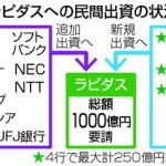 ラピダス、全８社が追加出資へ　既存株主、事業化にはなお課題