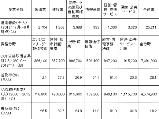 図表２画像