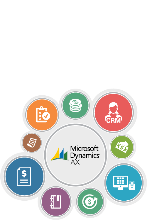 eCommerce for Dynamics AX