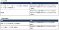 不動産投資家が利用できるお得な補助金・助成金シリーズ(1)～IT導入補助金2024 インボイス枠_画像