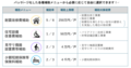 「東京ささエール住宅貸主応援事業」の募集を開始～耐震改修補助等をパッケージ化した各種補助メニューで登録を支援_画像