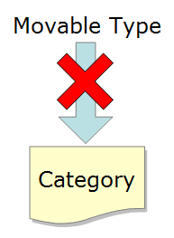 CategoryArchiveCleanerプラグイン