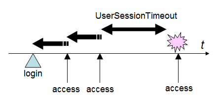 SessionTimeoutExtenderプラグイン