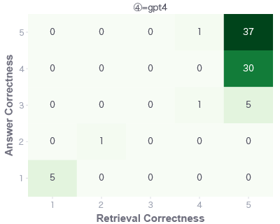 ④=gpt4