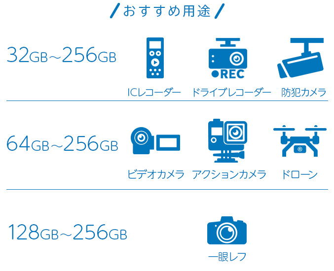 おすすめ用途