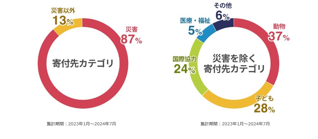 グラフ2