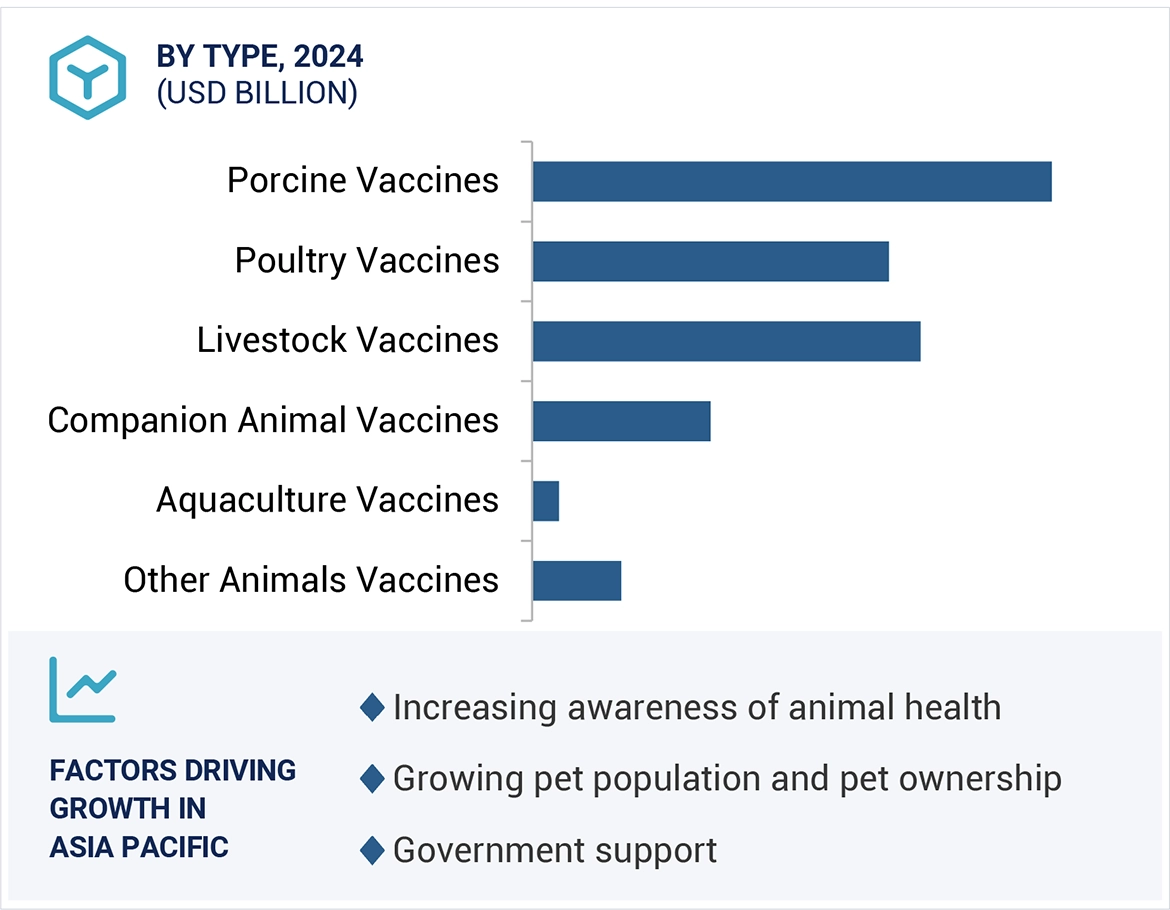 Veterinary Vaccines Market