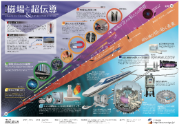 磁場と超伝導