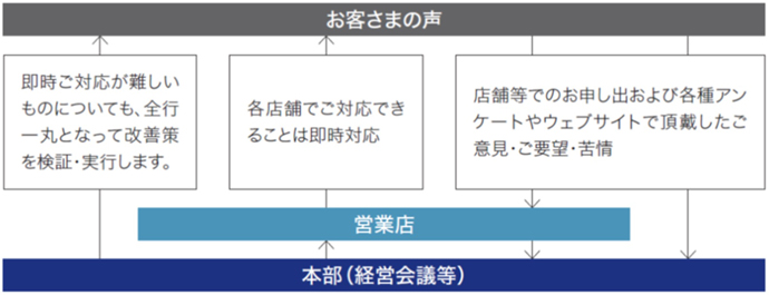 イメージ図