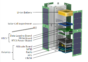 RadSat-u