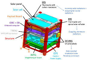 UVSQ-Sat