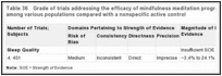 Table 36. Grade of trials addressing the efficacy of mindfulness meditation program on sleep quality among various populations compared with a nonspecific active control.