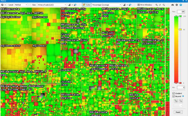 ndepend code coverage