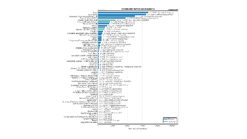 Internet Broadband (Wideband) Satellite Constellations