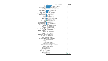 IoT and M2M (Narrowband) Constellations