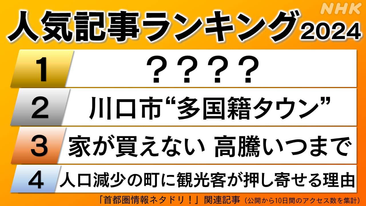 2024人気記事ランキング 3位「家が買えない」2位「埼玉･川口市“多国籍タウン”」1位は？首都圏情報ネタドリ！