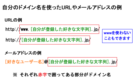 独自URLの例
