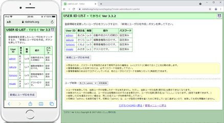 「てがろぐ」の複数ユーザ管理画面