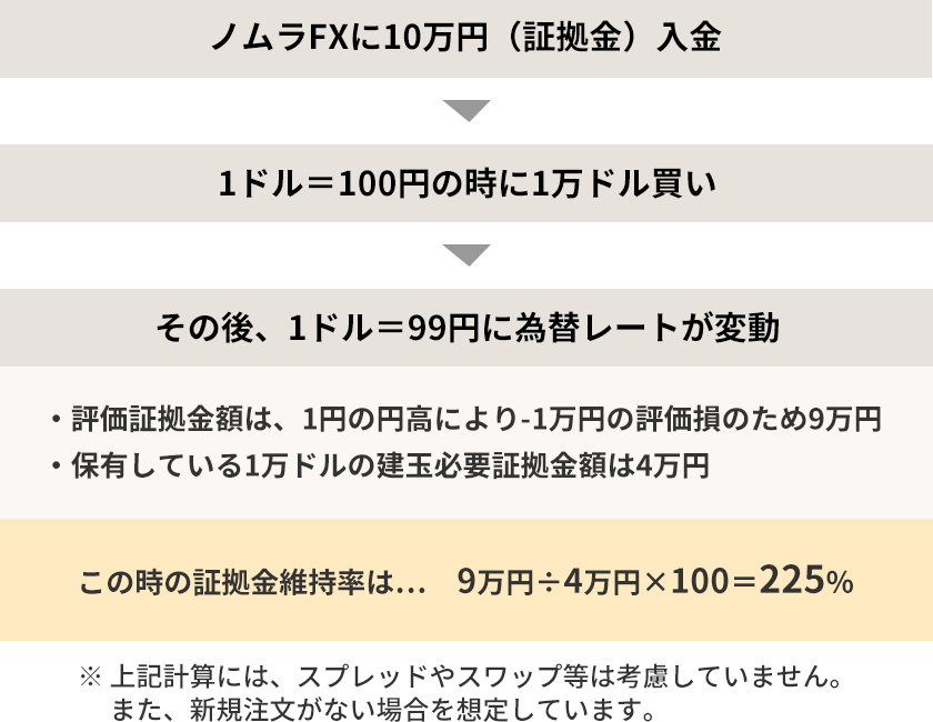 証拠金維持率について