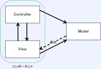 } 1: NVbN MVC