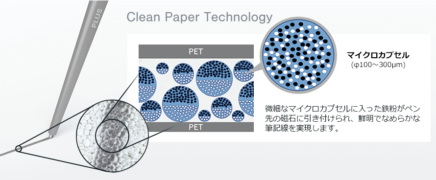 clean paper technology