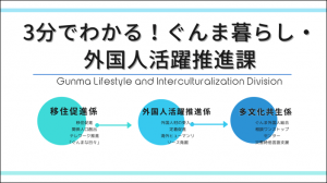 3分でわかるぐんま暮らし・外国人活躍推進課