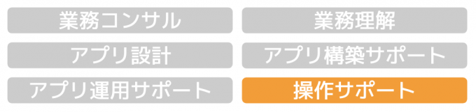 オペレーションサポート
操作サポート