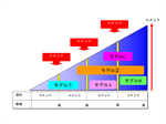 フェーズ図解