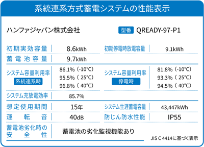 系統連系方式蓄電システムの性能表示 QREADY-97-P1