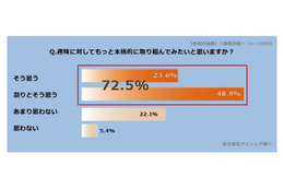 夏のボーナス商戦、“趣味の本格化”クッキリ……増加見込みの約8割が、趣味の品を購入