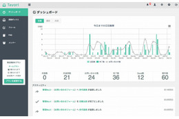 簡単に問い合わせフォームやFAQを設置できる「Tayori」、事前登録受付が開始 画像