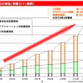 nCircle IP360の診断ルール数推移、マイクロソフトセキュリティ更新プログラムは公開後24時間以内に提供される